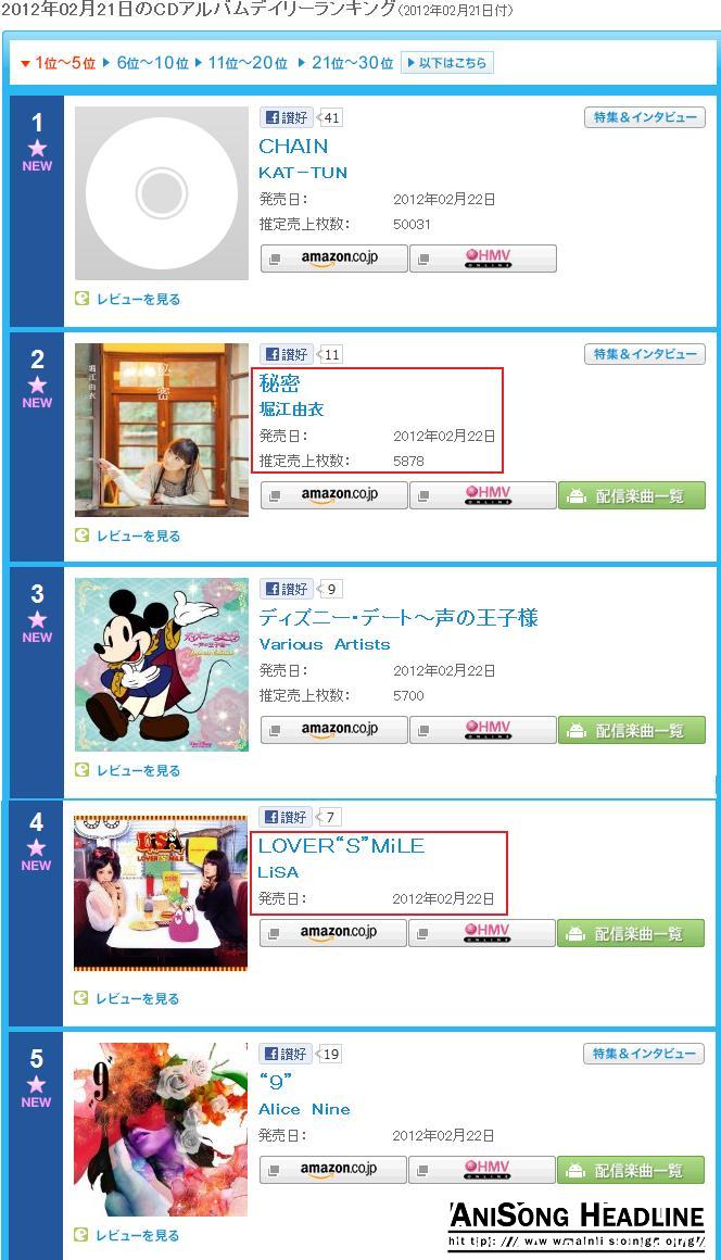 20120223 初日雙雙報捷 堀江由衣 Lisa分別登上oricon第二 第四位 Anisong Headline 動漫音樂資訊站