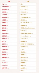 kouhaku2015_list